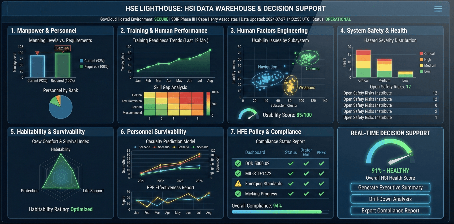 LIGHTHOUSE Interface Mockup