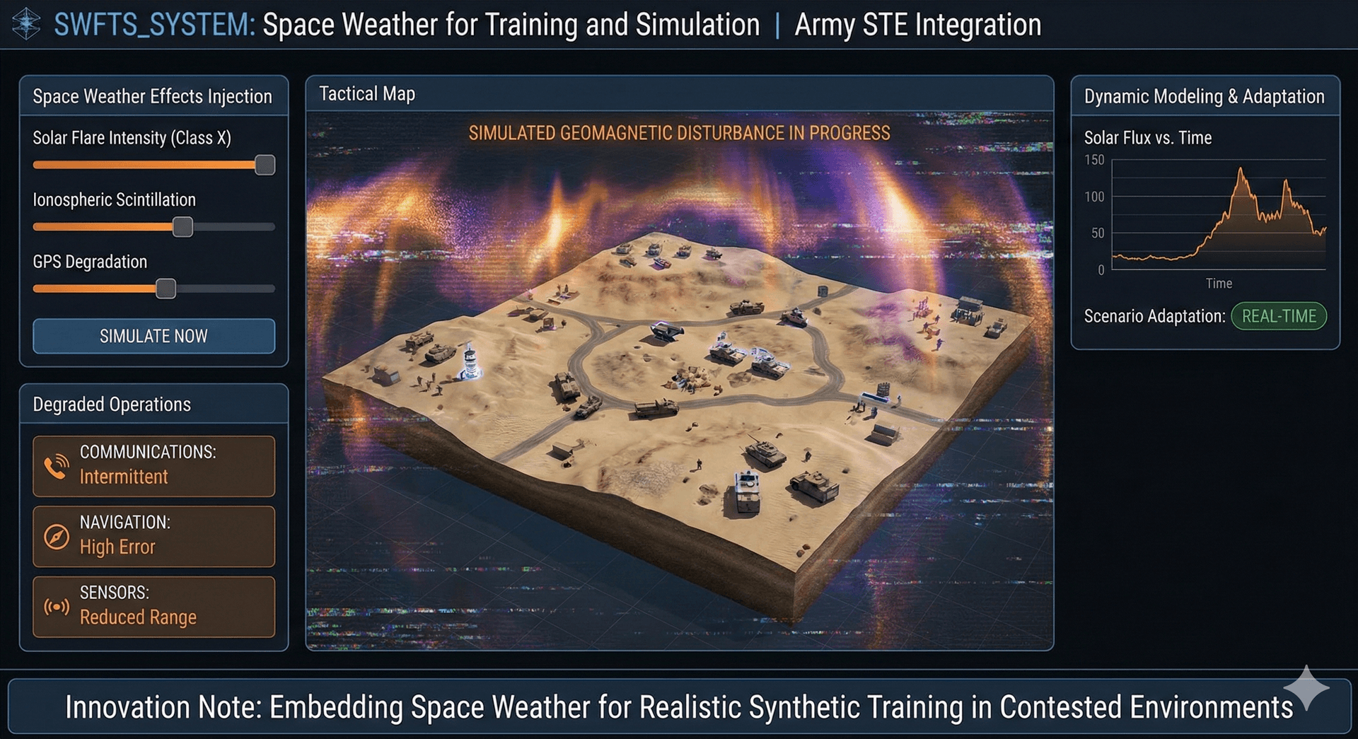 SWFTS Interface Mockup